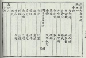 これが「経国大典」の目次