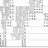 気になる韓国生活４「すべての一族が家系書を作り続けた国」